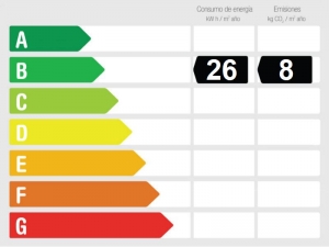 Energy Performance Rating 870270 - Apartment For sale in Porto Cristo, Manacor, Mallorca, Baleares, Spain