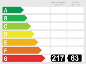 Energy Performance Rating 882649 - Apartment For sale in Cala d´Or, Santanyí, Mallorca, Baleares, Spain